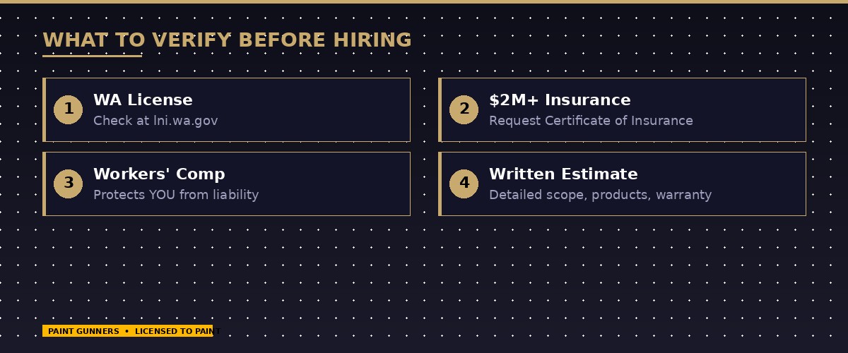 Commercial painting contractor verification checklist — WA license, insurance, workers comp, and written estimate requirements for Eastside property managers