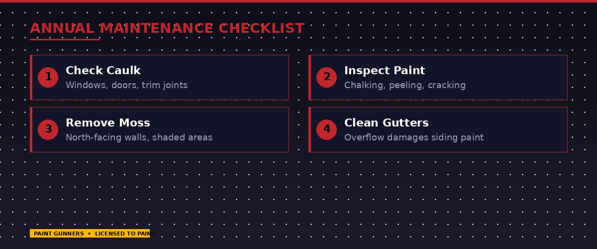 Annual exterior paint maintenance checklist for Eastside Washington homeowners — caulk inspection, paint condition check, moss removal, and gutter cleaning