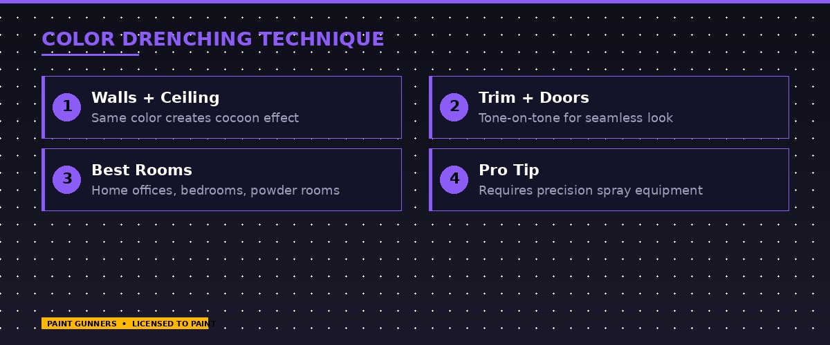 Color drenching interior painting technique — walls, ceiling, and trim painted in the same color for a cocoon effect in Eastside home offices and bedrooms